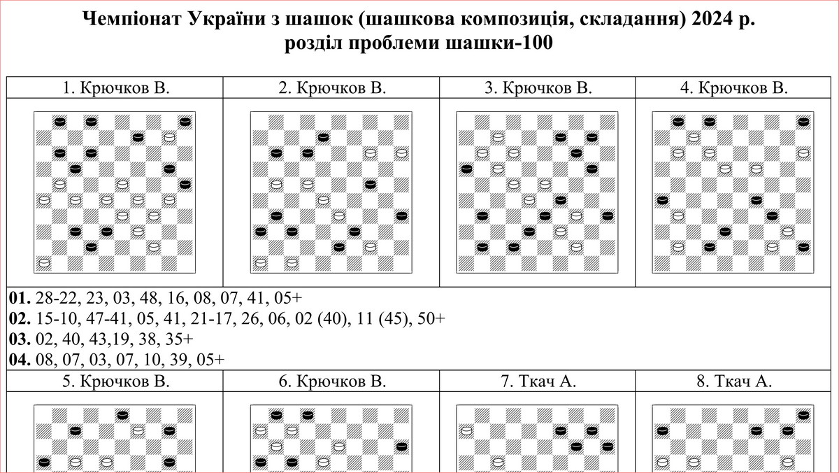 Чемпіонат України зі складання шашкових композицій 2024 рік