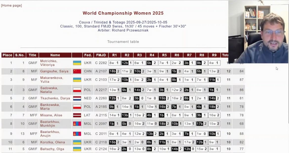 Іван Антоненко у стрімі чемпіонату світу 2025 з шашок-100 серед жінок