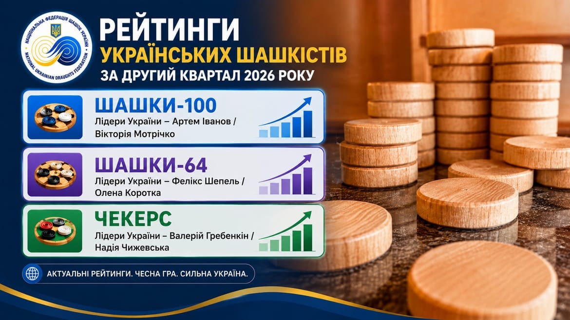 Оновилися рейтинги українських шашкістів за другий квартал 2026 року